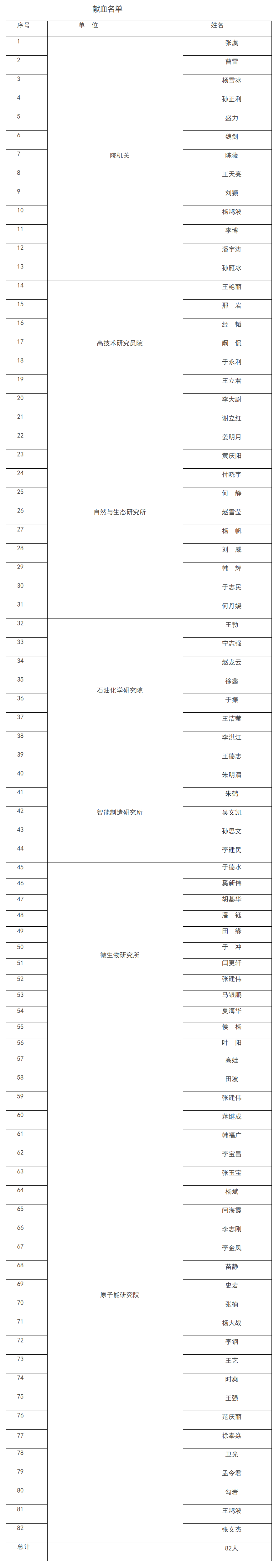 省科学院开展“献礼二十大 热血护冰城”志愿献血活动t2.png