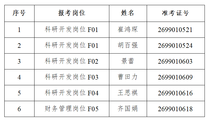 /uploads/image/2026/03/11/3e69ff4f8c5157bb3adba1eb52c2f9bf.png 表格关于麻豆传媒
2025年度“黑龙江人才周”引才招聘进入考核与体检环节人选的公告.png